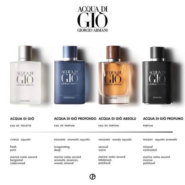  جیورجیو آرمانی آکوا دی جیو مردانه giorgio-armani-acqua-di-gio-for-men 